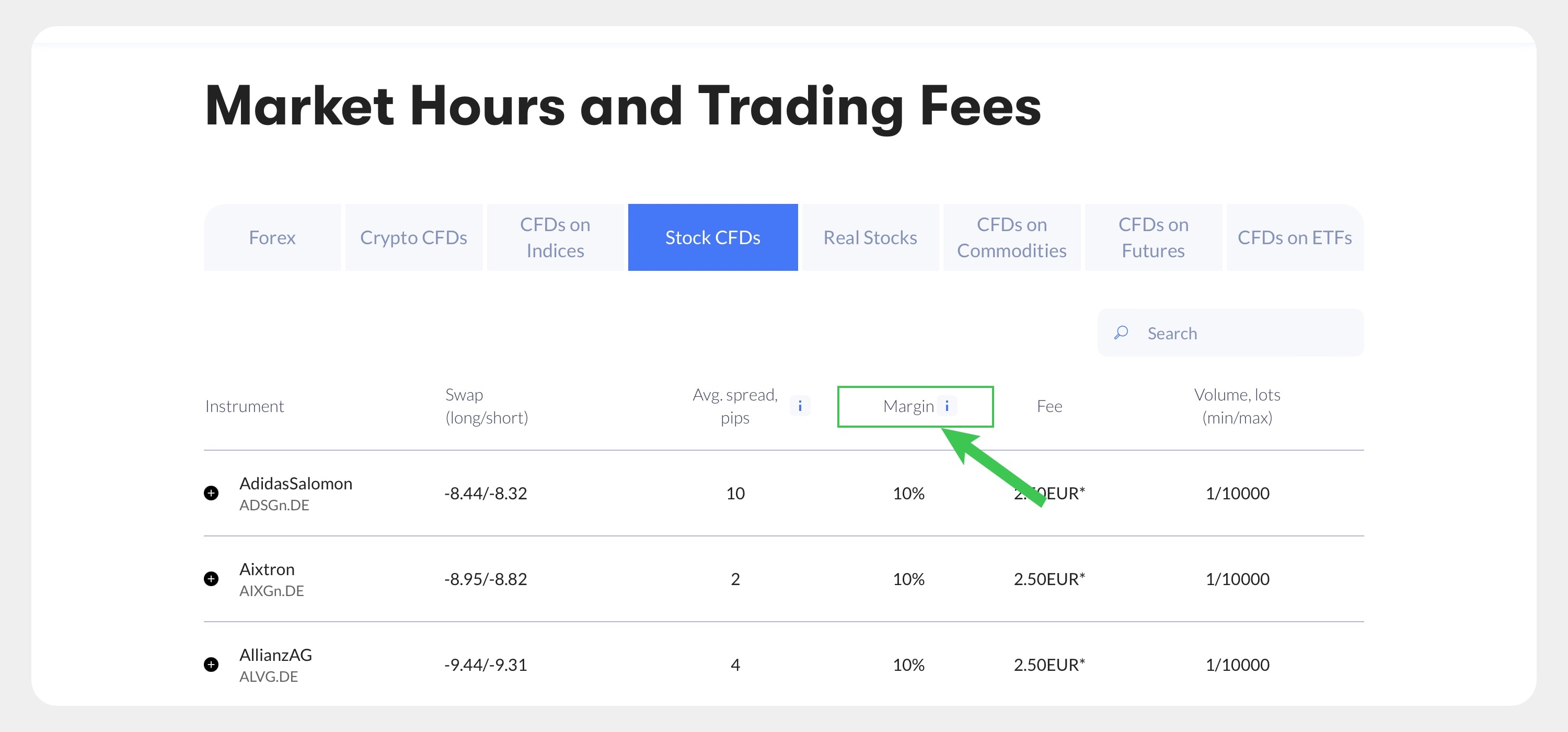 Where can I see the margin requirement for each trade_.jpg