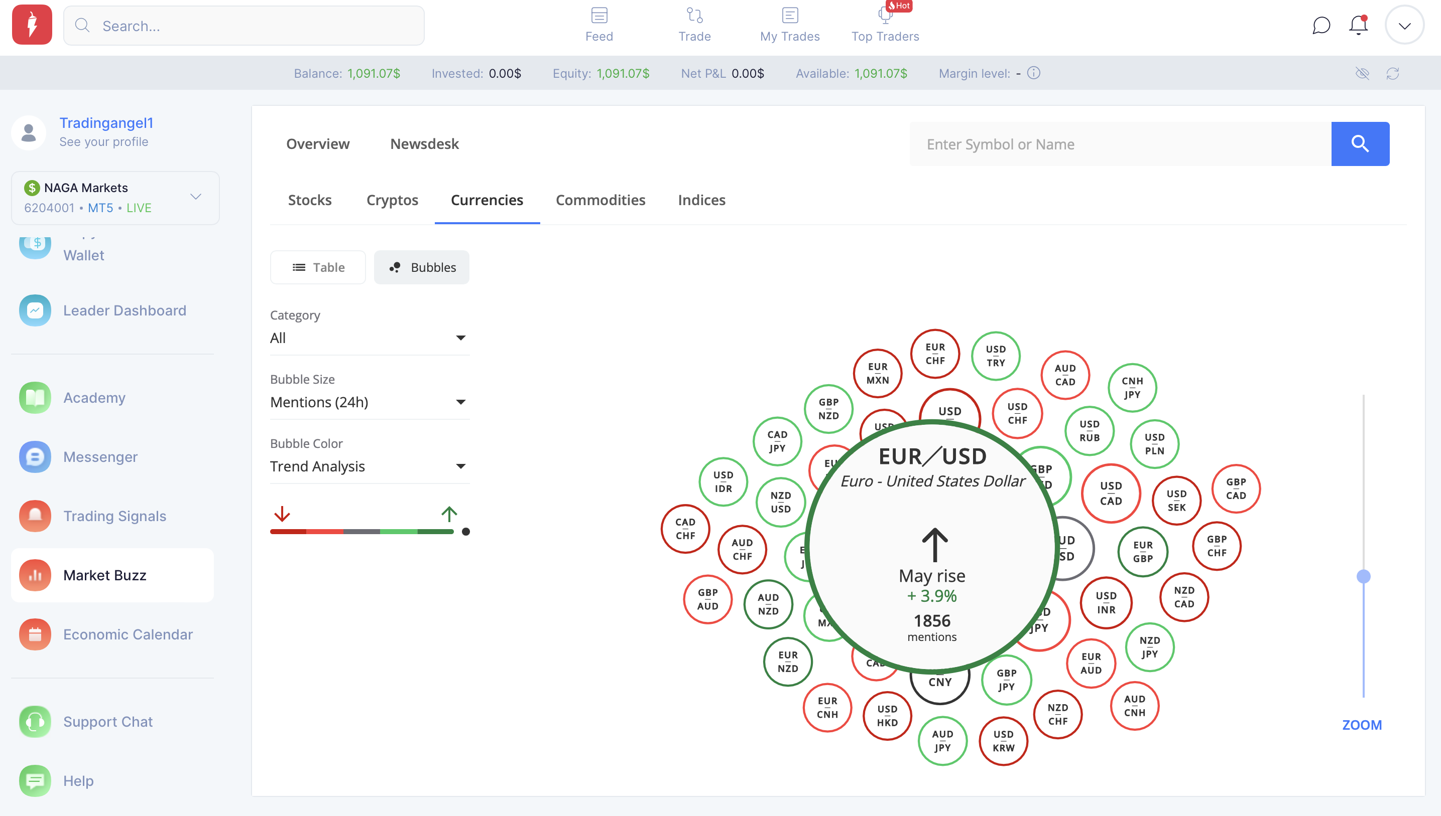 What is the TC Market Buzz®__(en)_sc2.png